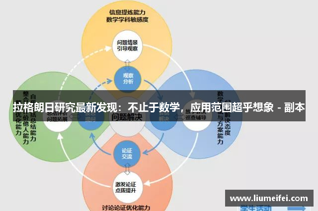 拉格朗日研究最新发现：不止于数学，应用范围超乎想象 - 副本